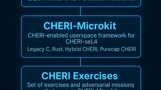 The software release roadmap for CHERI-seL4