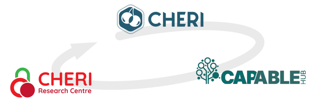 CHERI Alliance, CHERI Research Centre and The Capable Hub working together