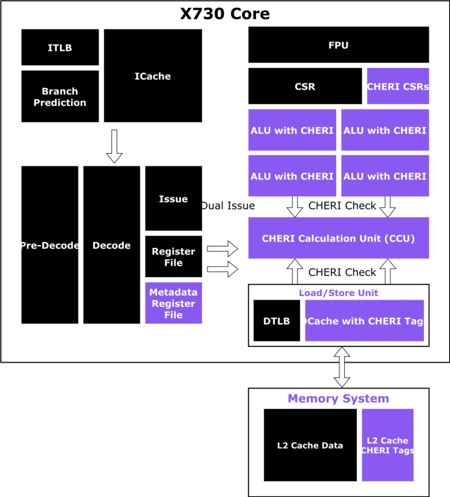 X730 block diagram